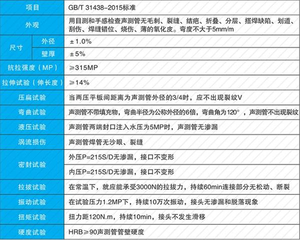 宁德钳压式声测管产品性能参数